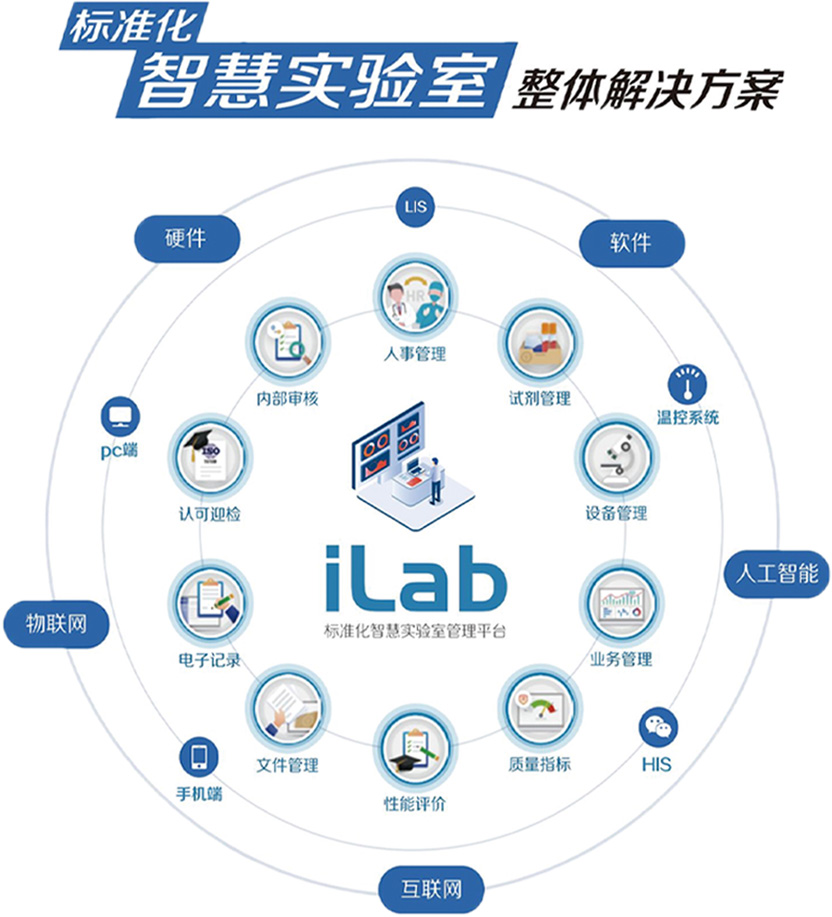 迈加智慧实验室整体解决方案
